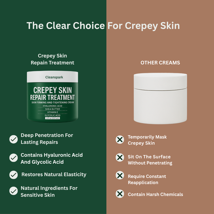 CLEANSPARK - Crepey Skin Repair Cream