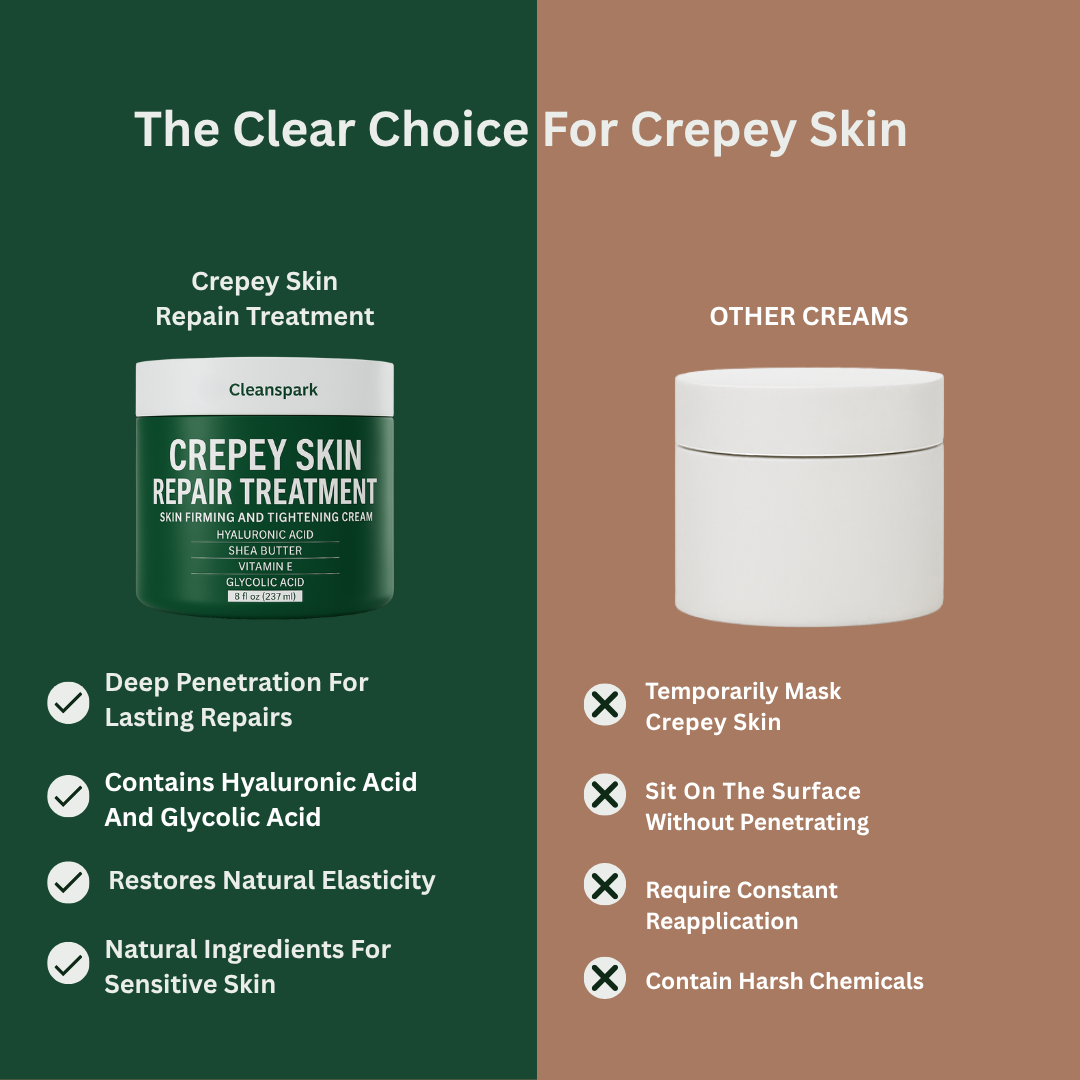 CLEANSPARK - Crepey Skin Repair Cream